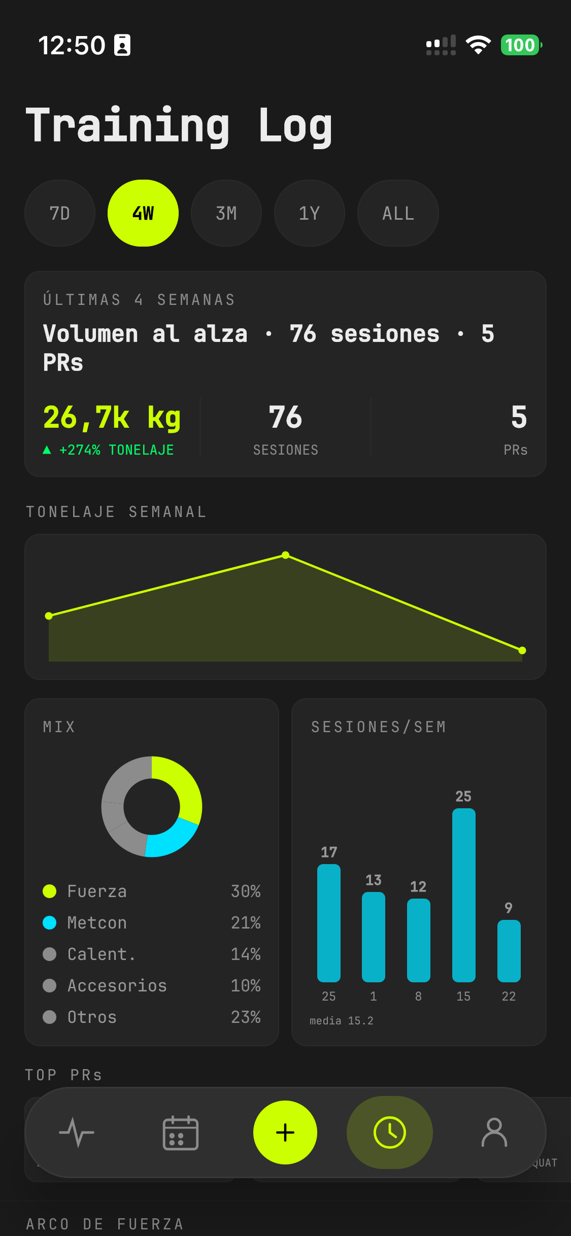 Registro de entrenamiento de Aura con tonelaje semanal, mix de entrenamiento y sesiones por semana