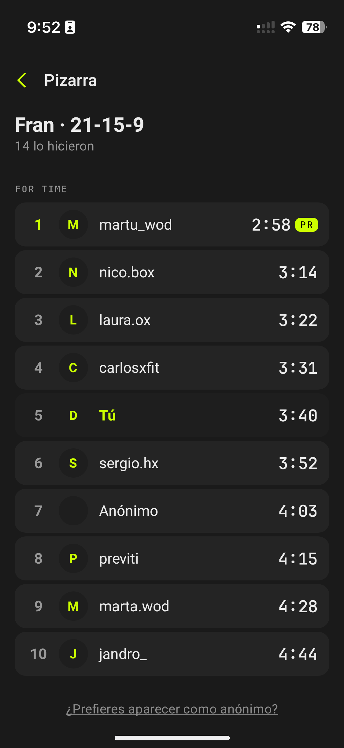 La Pizarra: quién del box hizo el WOD de hoy y con qué marca